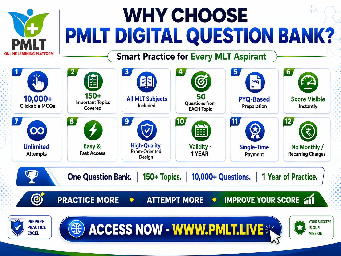WHY PMLT QUESTION BANK?